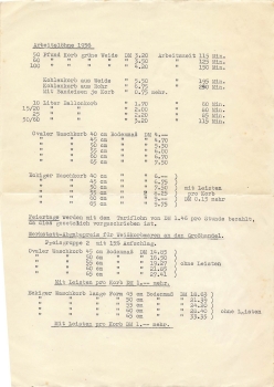 Korbmacher Handwerkskammer Gross Berlin Fertigungslöhne 1956