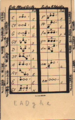 Akkordeon Griffe, System K. Scheidig, Instrument  * ca. 1920 