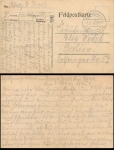 IX. Army Corps Feldpost 5.3.1915