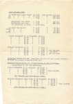 Basket maker Chamber of Crafts Gross Berlin Manufacturing wages 1956