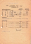 Berlin Korbmacher Chamber of Crafts Price list for green basket goods 1952