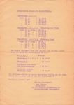 Berlin Korbmacher Chamber of Crafts Price list for white basketry 1952